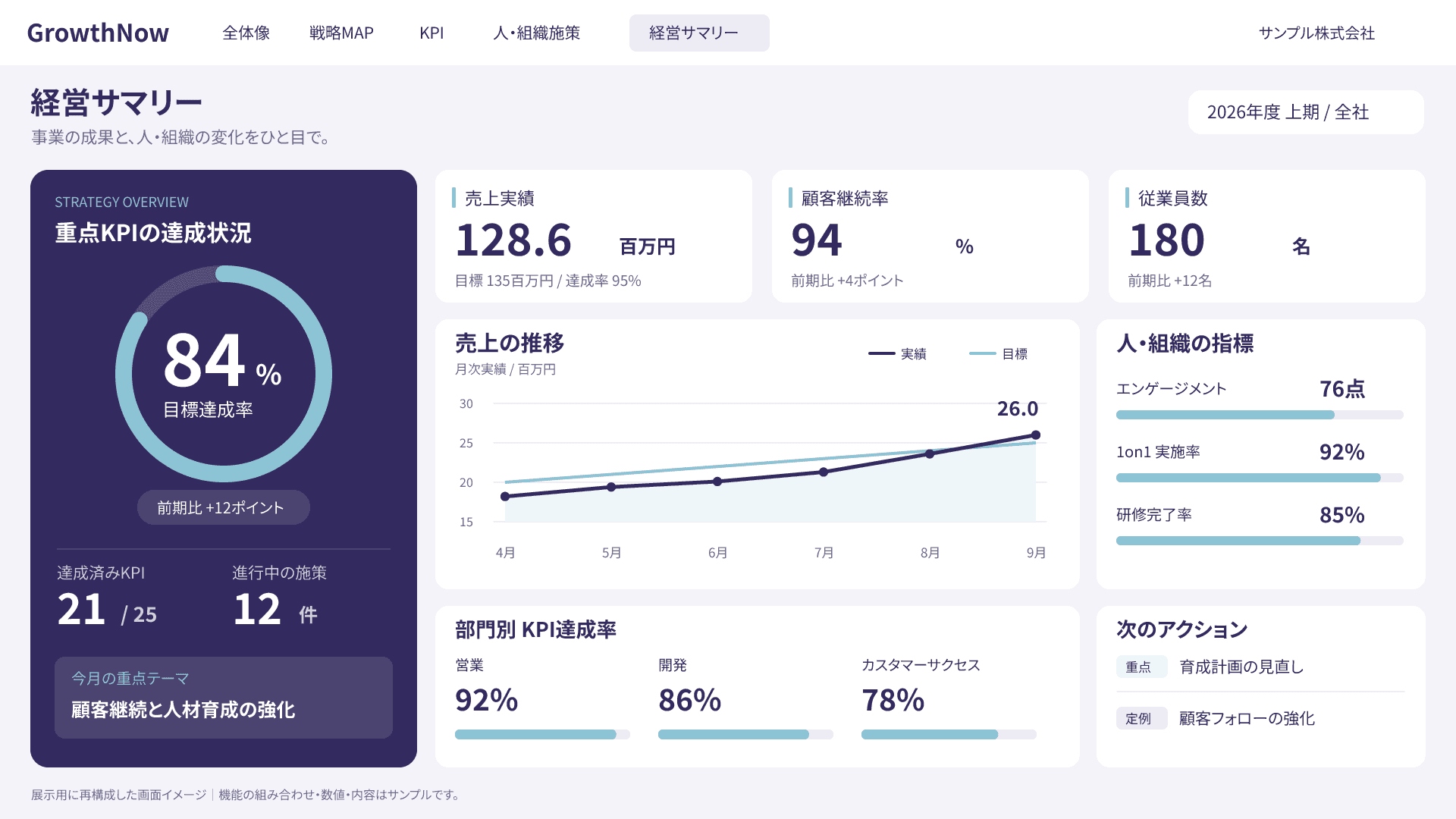 GrowthNow 経営サマリーの画面イメージ